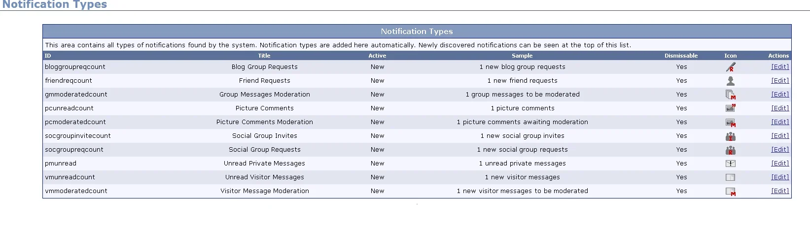 notification_types.webp