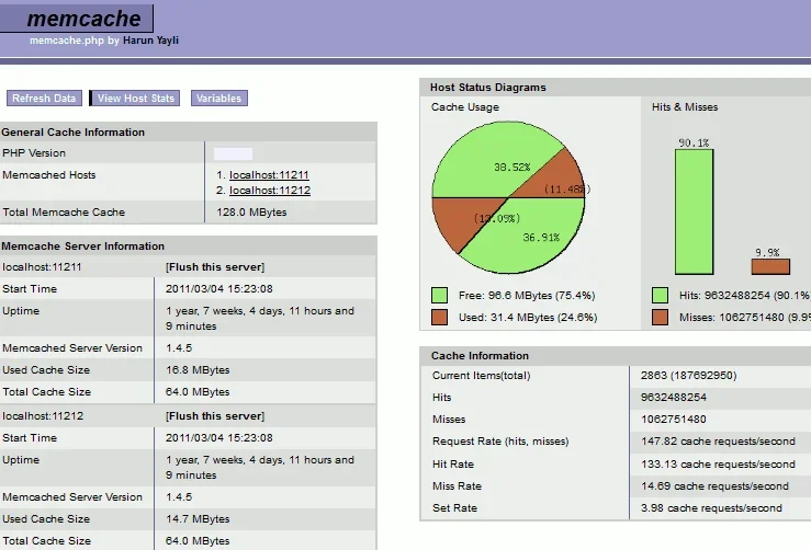 memcached145_2servers_418days11hrs.webp