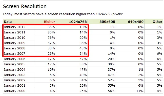 Screen Resolution.webp