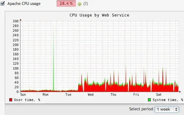 Screen Shot 2014-03-16 at 9.15.11 am.webp