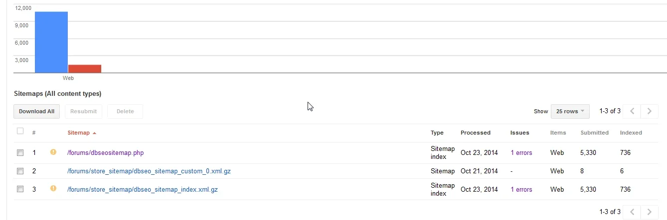 Webmaster Tools - Sitemaps - httpwww.archerandangler.webp
