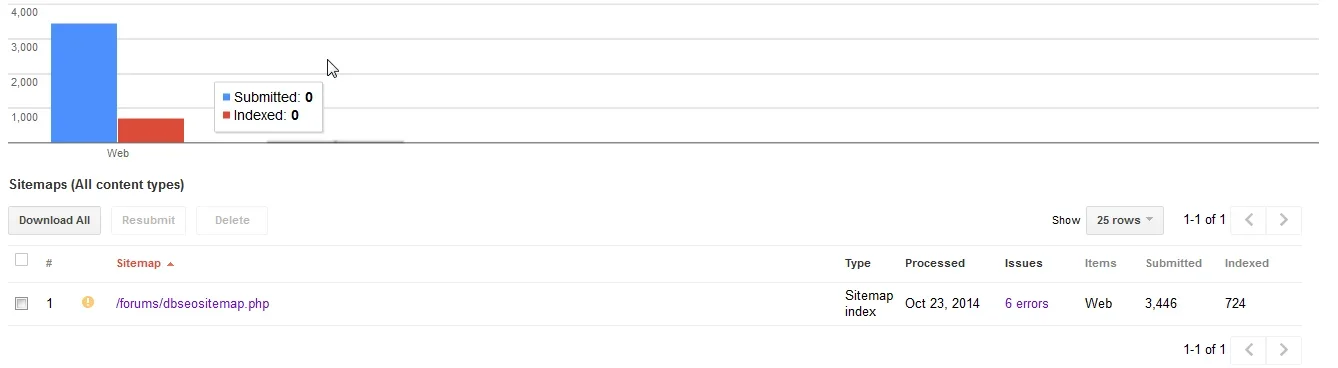 Webmaster Tools - Sitemaps - httpwww.archerandangler.webp
