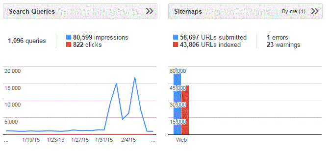Google-Queries-Feb-2015.gif