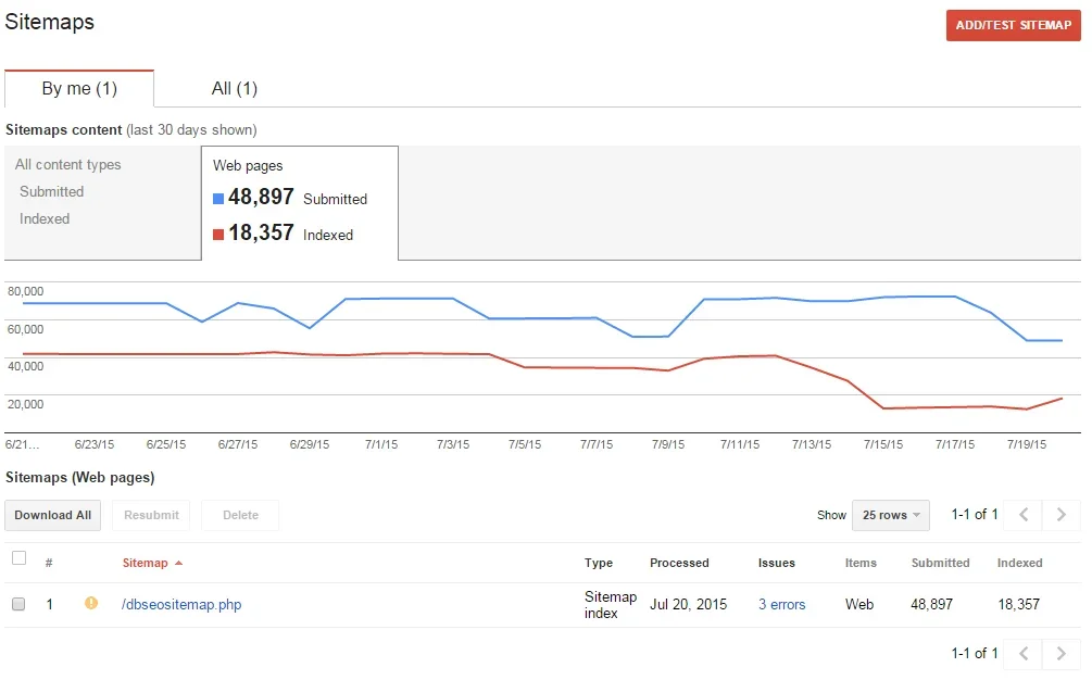sitemap_indexed.webp