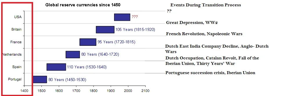 global-reserve-currencies2.webp